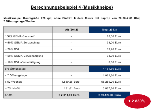 Berechnungsbeispiel Musikkneipe