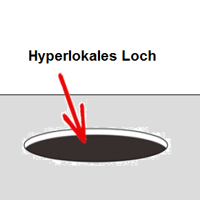 Das hyperlokale Loch - Glosse von Michael Springer