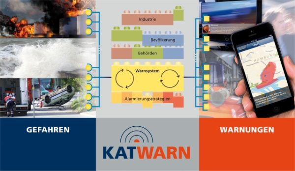 KATWARN - Infografik 