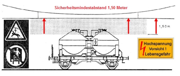 Oberleitung: Stromschlaggefahr!