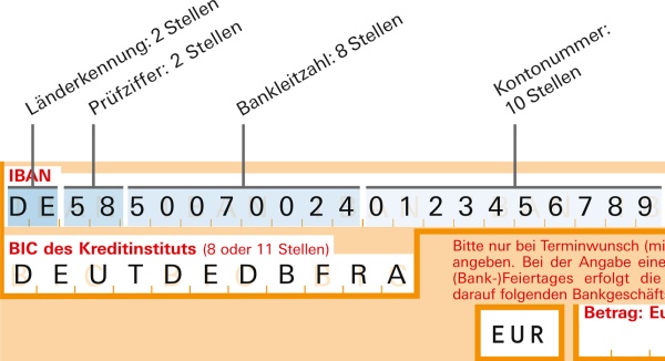 SEPA: Kontonummer mit IBAN. Prüfziffer, Bankleitzahl, Kontonummer und BIC-Code