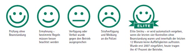 Dänisches Smiley-System
