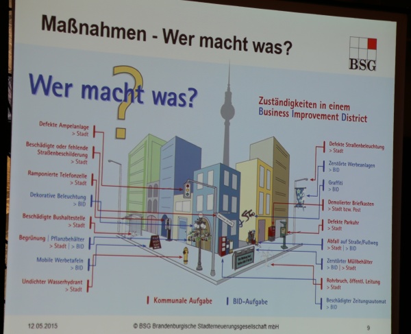 Ansatz für das Business Improvement (BID)