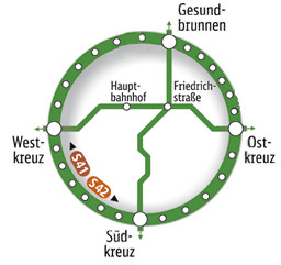 S-Bahn Ring Berlin