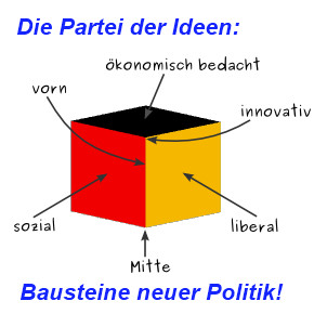 Sozialliberale Partei