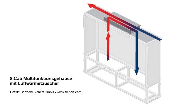 SiCab Multifunktionsgehäuse