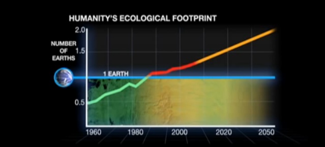 Global Footprint Network: Footprint 2050