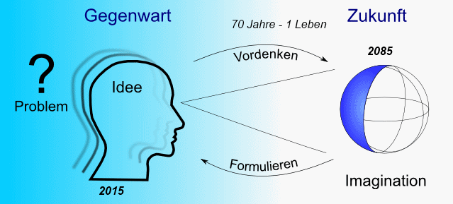 Vordenken