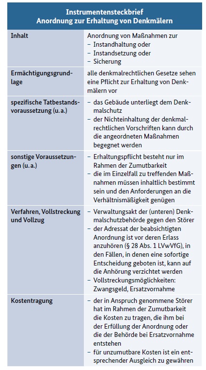 Instrumente zum Erhalt von Denkmälern