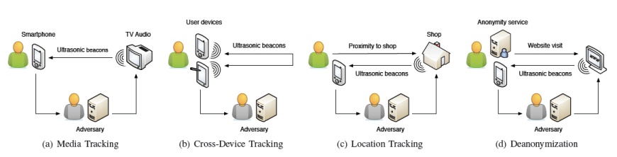 So funktioniert Ultraschall-Tracking