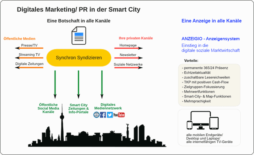 Digitale ZEITUNG für die Smart City